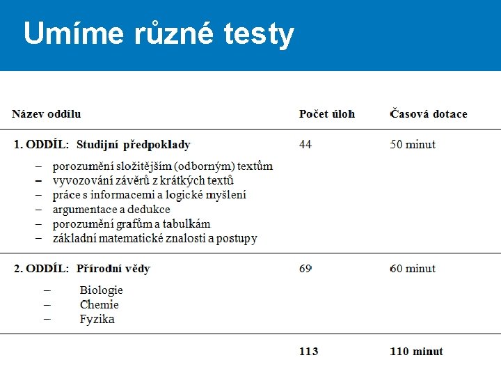 Umíme různé testy 