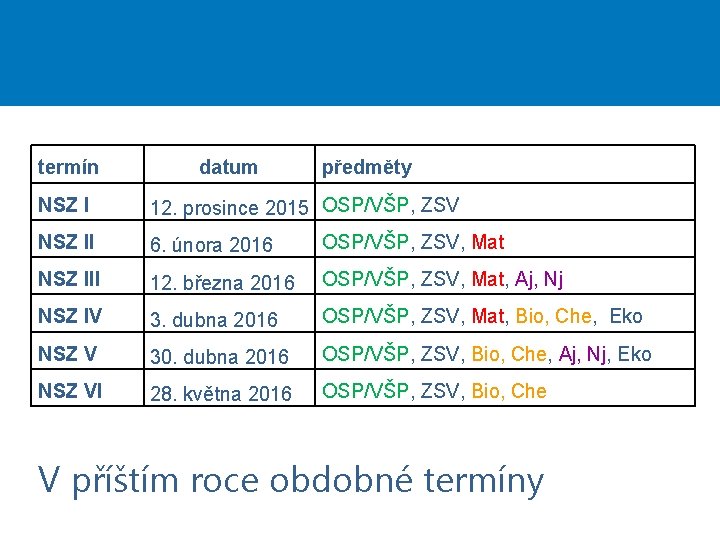 termín datum předměty NSZ I 12. prosince 2015 OSP/VŠP, ZSV NSZ II 6. února