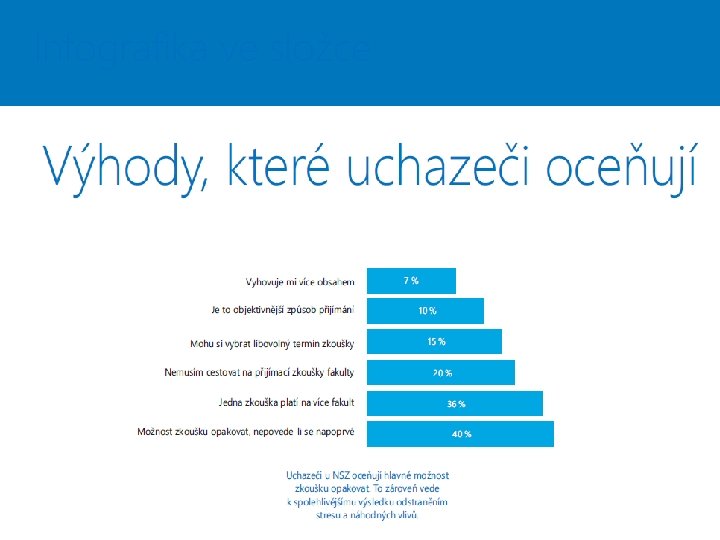 Infografika ve složce 