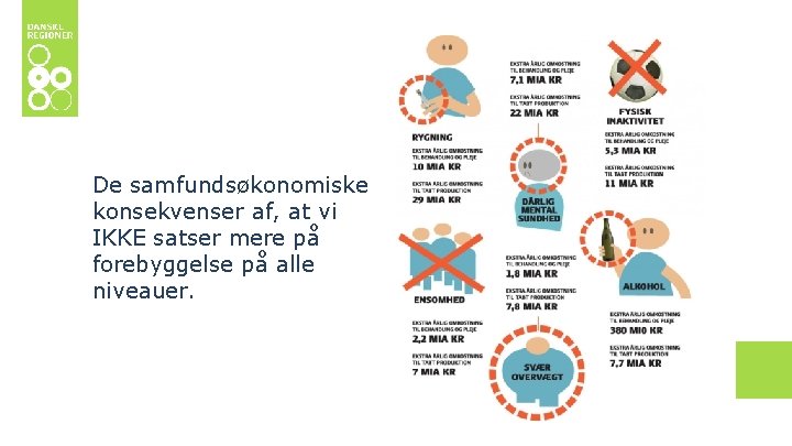 De samfundsøkonomiske konsekvenser af, at vi IKKE satser mere på forebyggelse på alle niveauer.