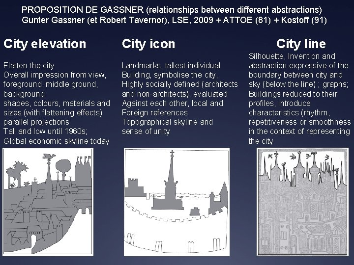 PROPOSITION DE GASSNER (relationships between different abstractions) Gunter Gassner (et Robert Tavernor), LSE, 2009