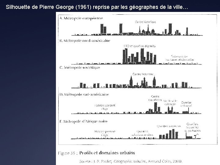 Silhouette de Pierre George (1961) reprise par les géographes de la ville… 