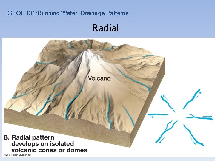 GEOL 131: Running Water: Drainage Patterns Radial 