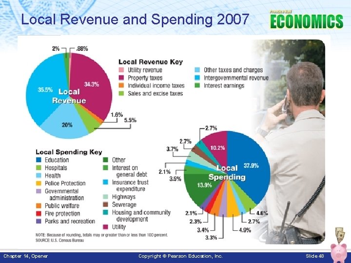 Local Revenue and Spending 2007 Chapter 14, Opener Copyright © Pearson Education, Inc. Slide