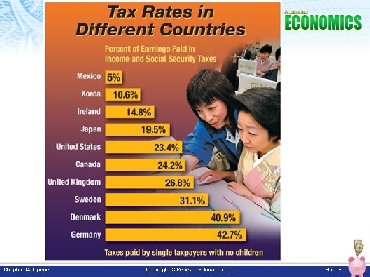 Chapter 14, Opener Copyright © Pearson Education, Inc. Slide 9 