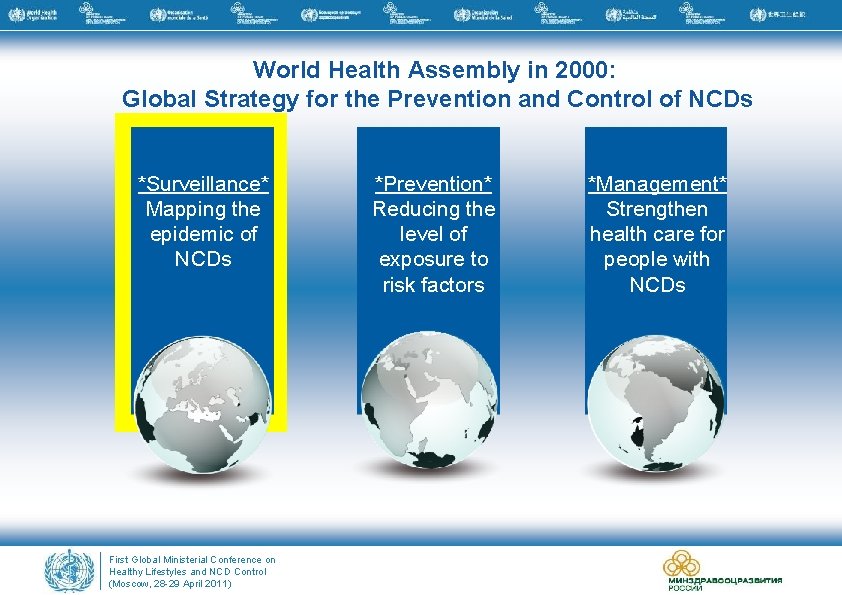 World Health Assembly in 2000: Global Strategy for the Prevention and Control of NCDs