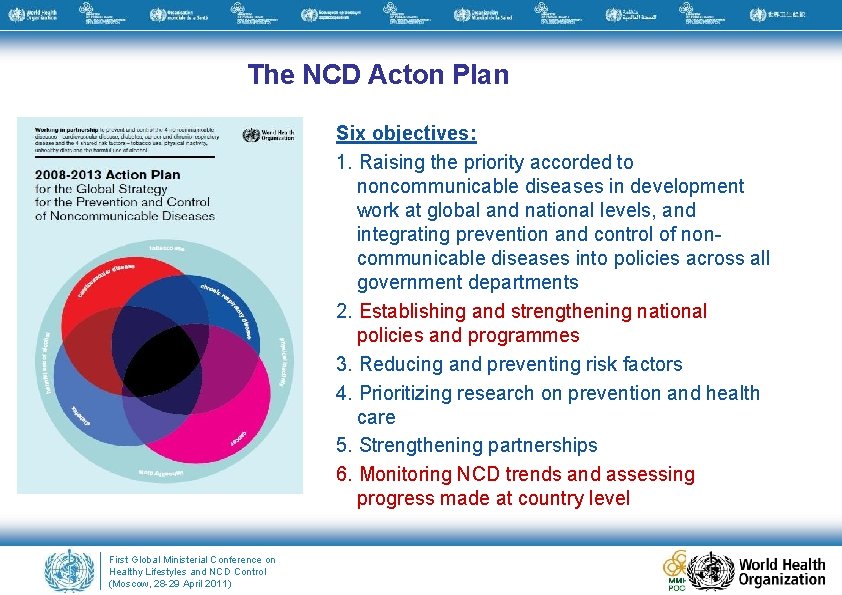 The NCD Acton Plan Six objectives: 1. Raising the priority accorded to noncommunicable diseases