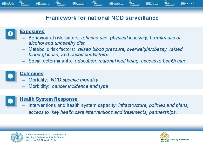 Framework for national NCD surveillance • Exposures – Behavioural risk factors: tobacco use, physical