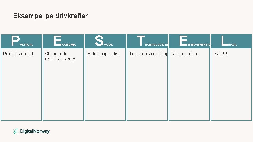 Eksempel på drivkrefter P OLITICAL Politisk stabilitet E CONOMIC Økonomisk utvikling i Norge S Eksempel på drivkrefter P OLITICAL Politisk stabilitet E CONOMIC Økonomisk utvikling i Norge S