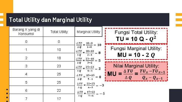 Total Utility dan Marginal Utility Barang X yang di Konsumsi Total Utility 0 0 Total Utility dan Marginal Utility Barang X yang di Konsumsi Total Utility 0 0