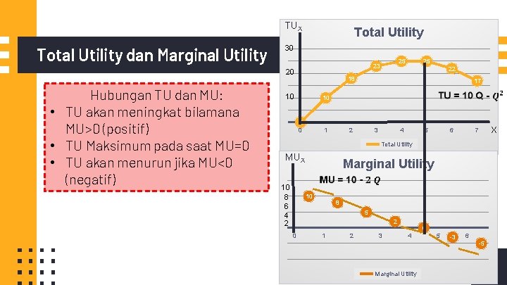 TUX Total Utility dan Marginal Utility Total Utility 30 20 Hubungan TU dan MU: TUX Total Utility dan Marginal Utility Total Utility 30 20 Hubungan TU dan MU: