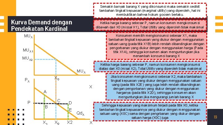 Semakin banyak barang X yang dikonsumsi maka semakin sedikit tambahan tingkat kepuasan (marginal utility) Semakin banyak barang X yang dikonsumsi maka semakin sedikit tambahan tingkat kepuasan (marginal utility)