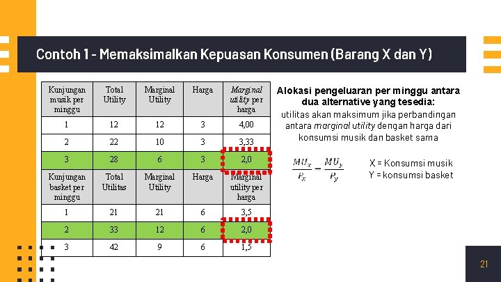 Contoh 1 - Memaksimalkan Kepuasan Konsumen (Barang X dan Y) Kunjungan musik per minggu Contoh 1 - Memaksimalkan Kepuasan Konsumen (Barang X dan Y) Kunjungan musik per minggu