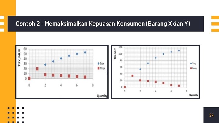 Contoh 2 - Memaksimalkan Kepuasan Konsumen (Barang X dan Y) 24 Contoh 2 - Memaksimalkan Kepuasan Konsumen (Barang X dan Y) 24