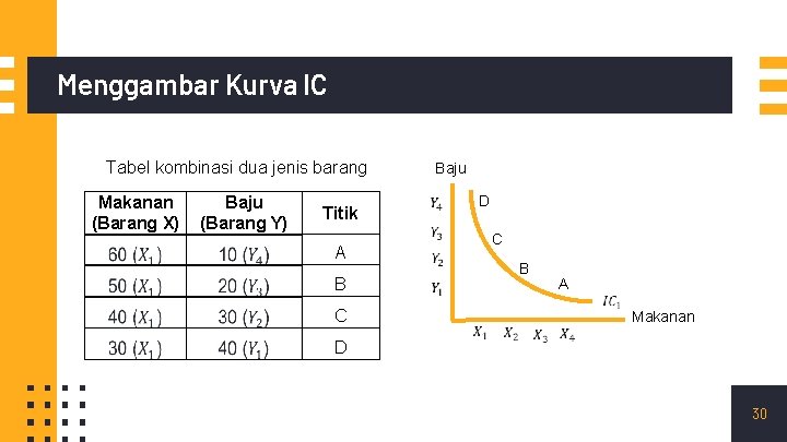 Menggambar Kurva IC Tabel kombinasi dua jenis barang Makanan (Barang X) Baju (Barang Y) Menggambar Kurva IC Tabel kombinasi dua jenis barang Makanan (Barang X) Baju (Barang Y)