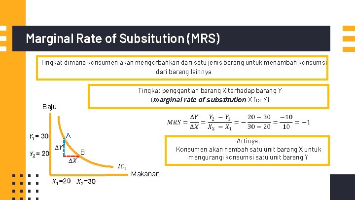 Marginal Rate of Subsitution (MRS) Tingkat dimana konsumen akan mengorbankan dari satu jenis barang Marginal Rate of Subsitution (MRS) Tingkat dimana konsumen akan mengorbankan dari satu jenis barang