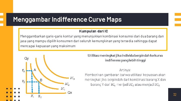 Menggambar Indifference Curve Maps Kumpulan dari IC Menggambarkan garis-garis kontur yang menunjukkan kombinasi konsumsi Menggambar Indifference Curve Maps Kumpulan dari IC Menggambarkan garis-garis kontur yang menunjukkan kombinasi konsumsi