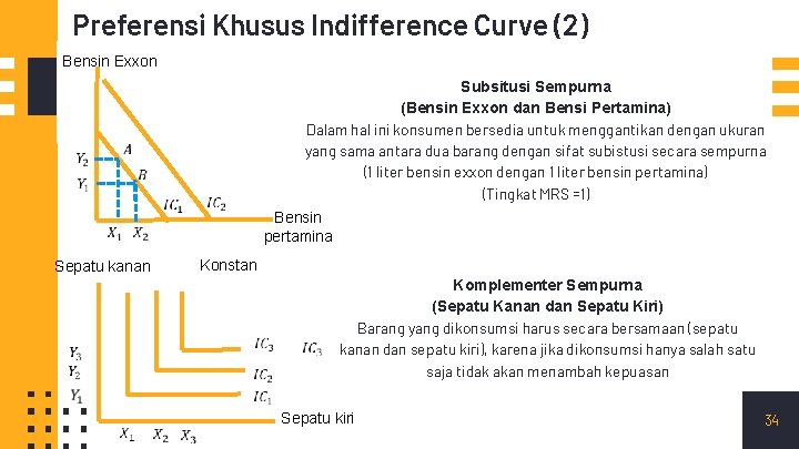 Preferensi Khusus Indifference Curve (2) Bensin Exxon Subsitusi Sempurna (Bensin Exxon dan Bensi Pertamina) Preferensi Khusus Indifference Curve (2) Bensin Exxon Subsitusi Sempurna (Bensin Exxon dan Bensi Pertamina)