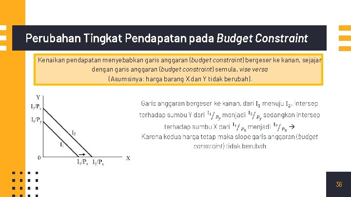 Perubahan Tingkat Pendapatan pada Budget Constraint Kenaikan pendapatan menyebabkan garis anggaran (budget constraint) bergeser Perubahan Tingkat Pendapatan pada Budget Constraint Kenaikan pendapatan menyebabkan garis anggaran (budget constraint) bergeser