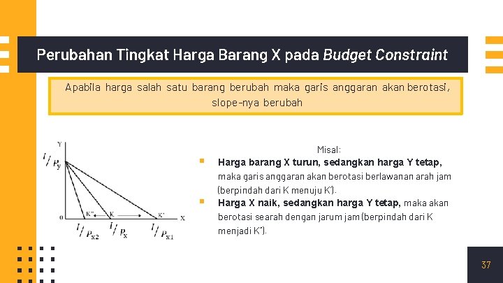 Perubahan Tingkat Harga Barang X pada Budget Constraint Apabila harga salah satu barang berubah Perubahan Tingkat Harga Barang X pada Budget Constraint Apabila harga salah satu barang berubah