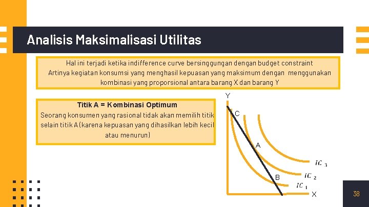 Kombinasi Optimal Analisis Maksimalisasi Utilitas Hal ini terjadi ketika indifference curve bersinggungan dengan budget Kombinasi Optimal Analisis Maksimalisasi Utilitas Hal ini terjadi ketika indifference curve bersinggungan dengan budget