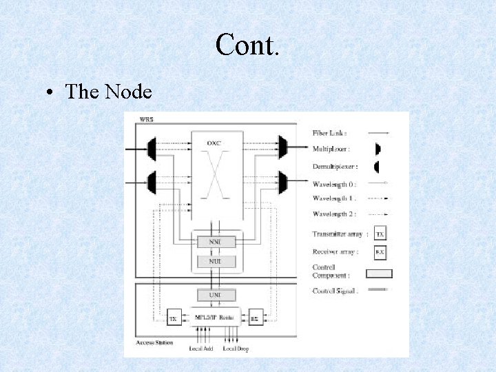 Cont. • The Node 