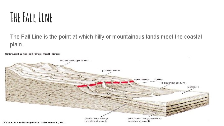 The Fall Line is the point at which hilly or mountainous lands meet the