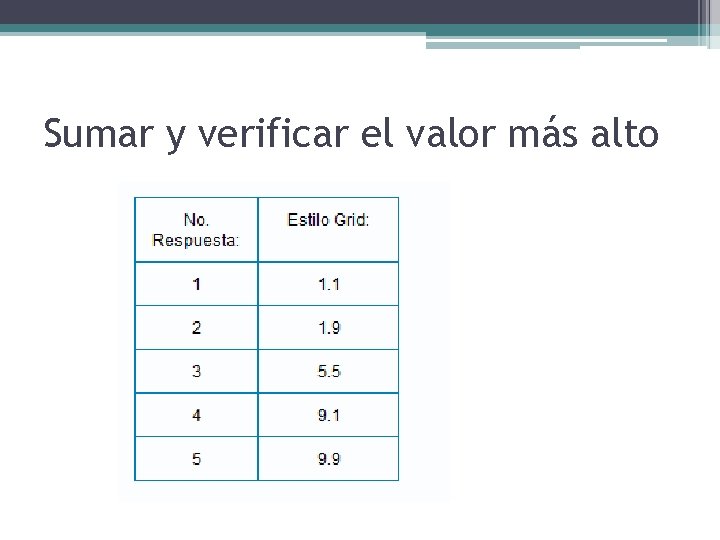 Sumar y verificar el valor más alto 