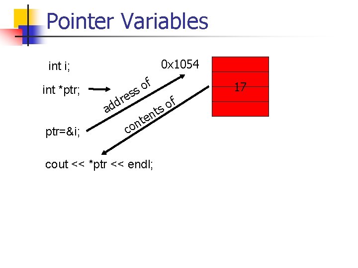 Pointer Variables 0 x 1054 int i; int *ptr; ptr=&i; d d a res