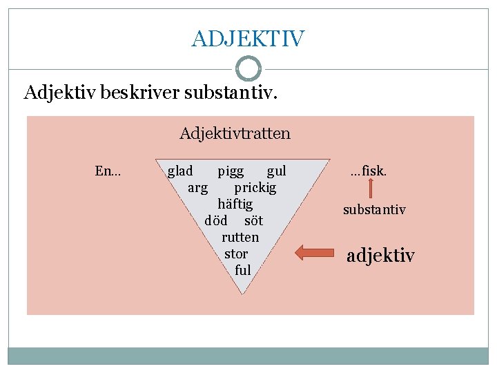 ADJEKTIV Adjektiv beskriver substantiv. Adjektivtratten En… glad pigg gul arg prickig häftig död söt ADJEKTIV Adjektiv beskriver substantiv. Adjektivtratten En… glad pigg gul arg prickig häftig död söt