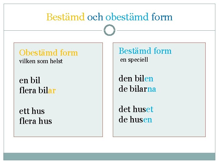 Bestämd och obestämd form Obestämd form Bestämd form vilken som helst en speciell en