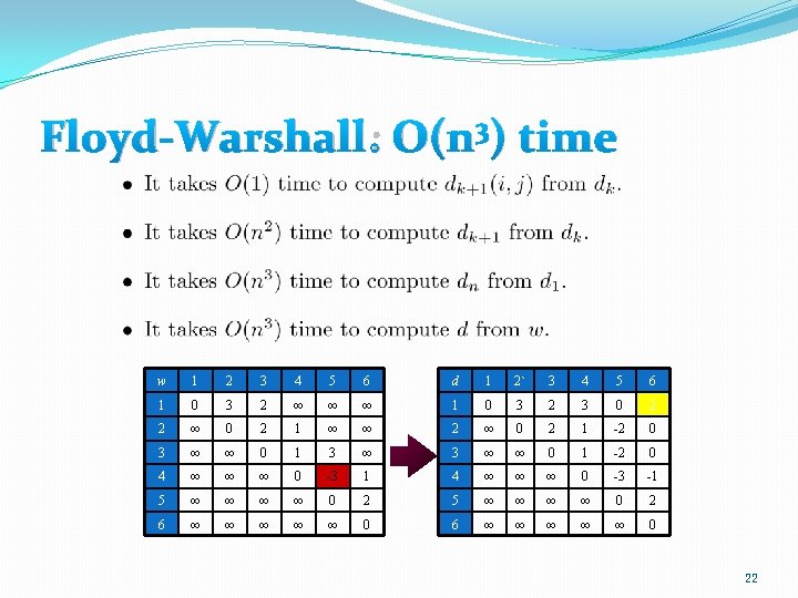 Floyd-Warshall: O(n 3) time w 1 2 3 4 5 6 d 1 2`