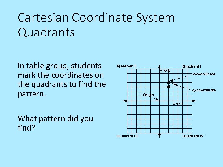 Cartesian Coordinate System Quadrants In table group, students mark the coordinates on the quadrants