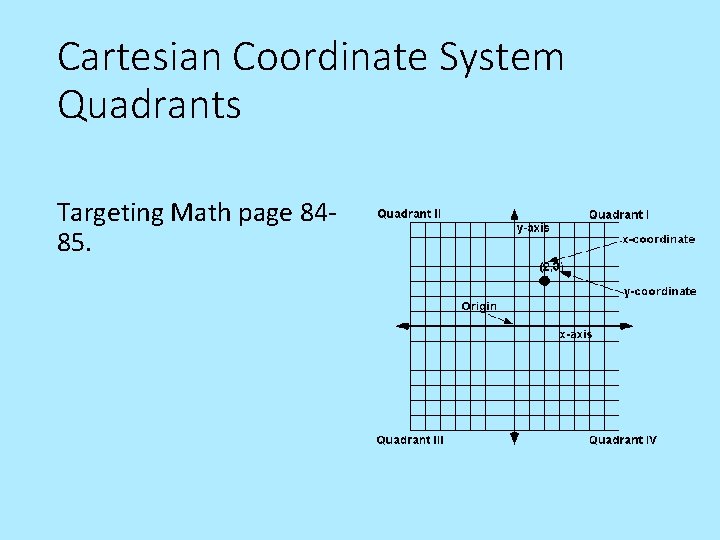 Cartesian Coordinate System Quadrants Targeting Math page 8485. 