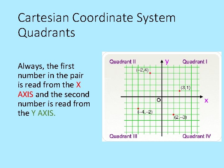 Cartesian Coordinate System Quadrants Always, the first number in the pair is read from