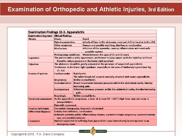 Examination of Orthopedic and Athletic Injuries, 3 rd Edition Copyright © 2010. F. A.