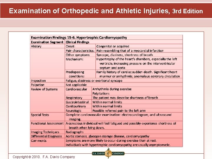 Examination of Orthopedic and Athletic Injuries, 3 rd Edition Copyright © 2010. F. A.
