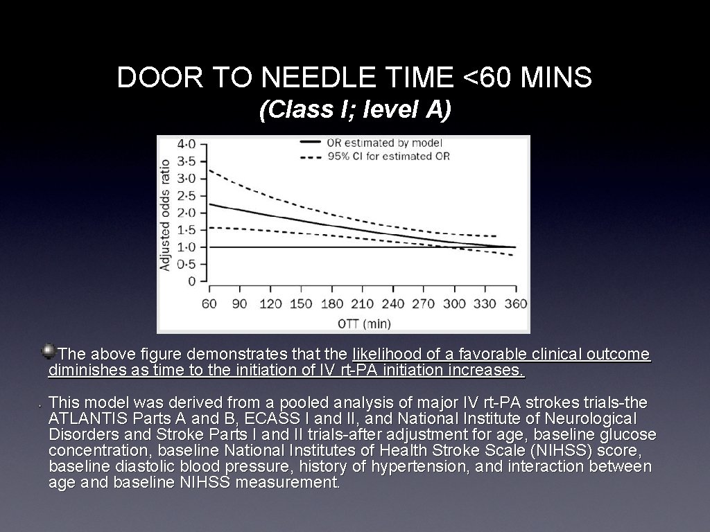 DOOR TO NEEDLE TIME <60 MINS (Class I; level A) The above figure demonstrates