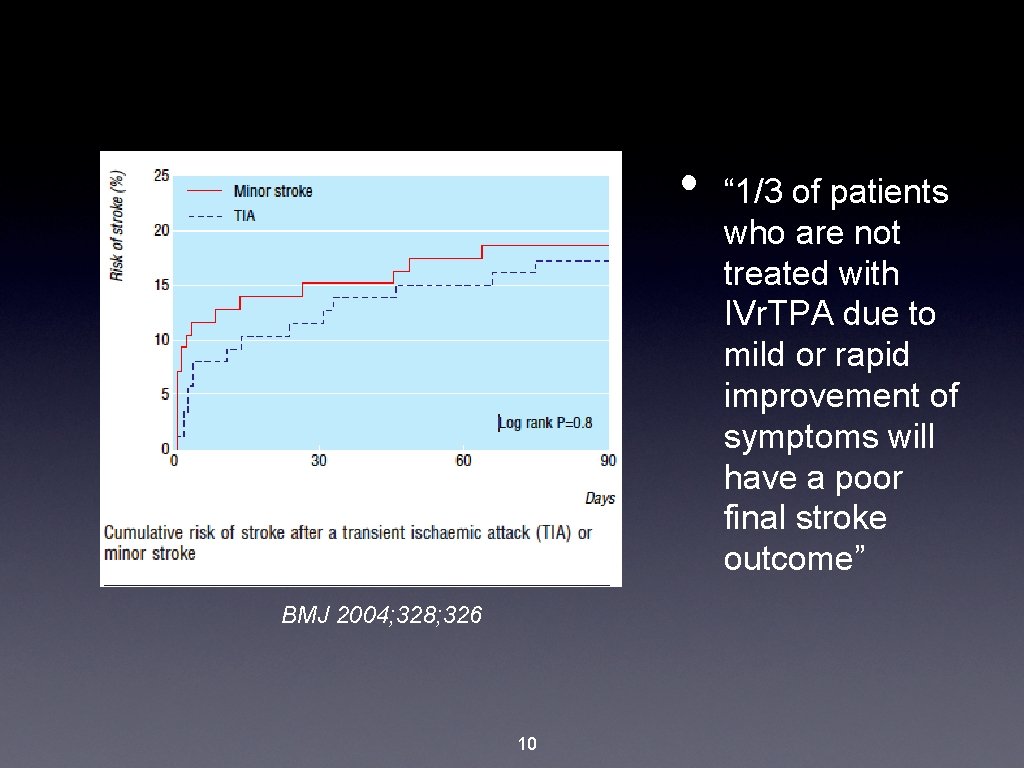  • BMJ 2004; 328; 326 10 “ 1/3 of patients who are not