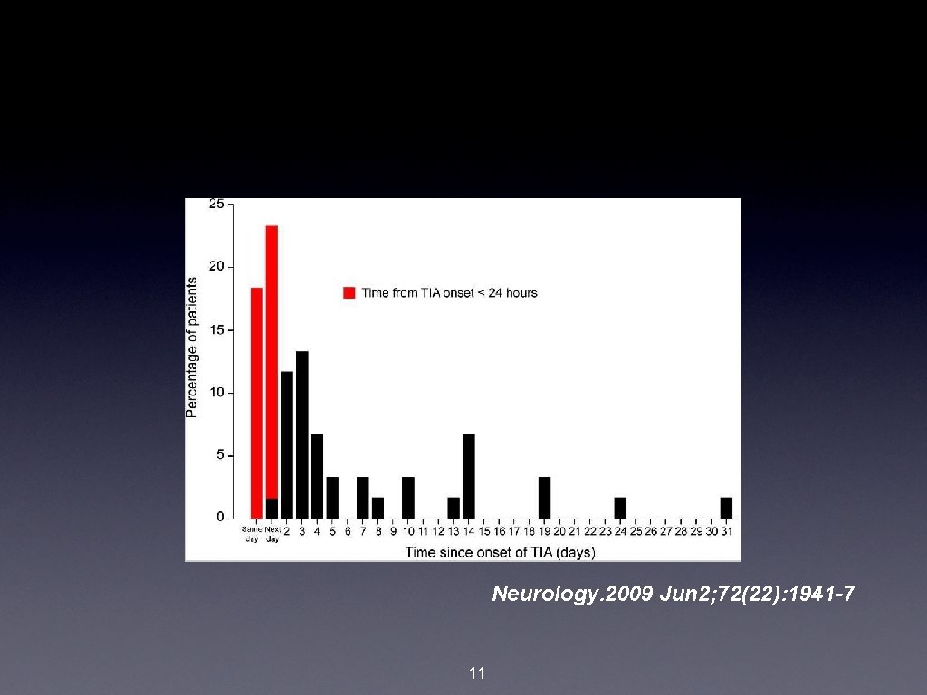 Neurology. 2009 Jun 2; 72(22): 1941 -7 11 