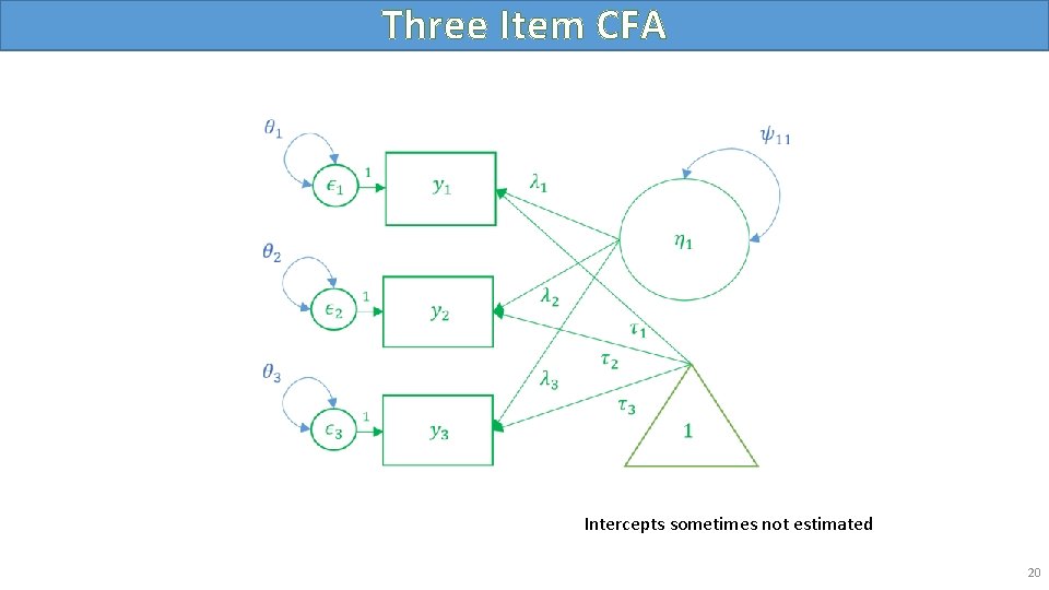 Three Item CFA Intercepts sometimes not estimated 20 