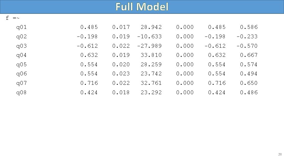 Full Model f =~ q 01 0. 485 0. 017 28. 942 0. 000