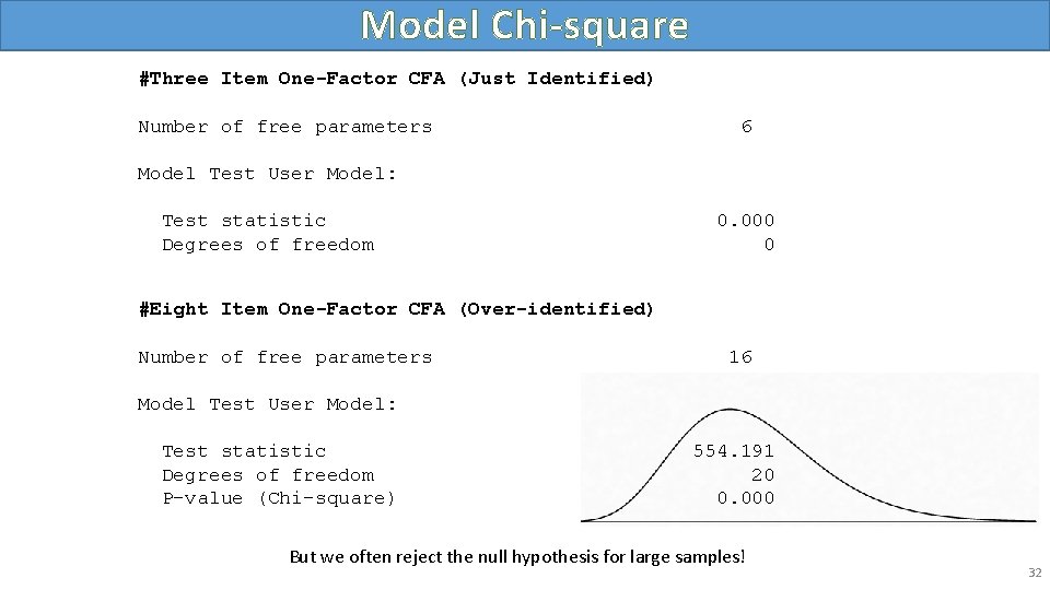 Model Chi-square #Three Item One-Factor CFA (Just Identified) Number of free parameters 6 Model