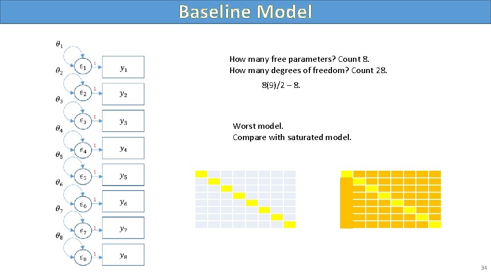 Baseline Model How many free parameters? Count 8. How many degrees of freedom? Count