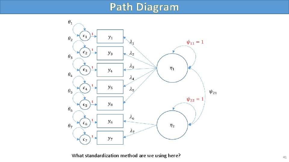 Path Diagram What standardization method are we using here? 41 