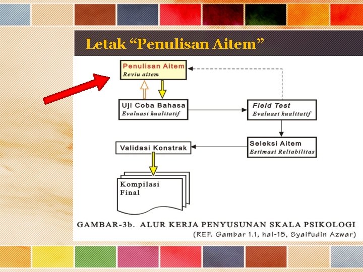 Letak “Penulisan Aitem” 