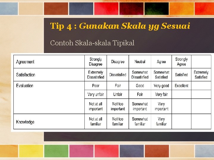 Tip 4 : Gunakan Skala yg Sesuai Contoh Skala-skala Tipikal 