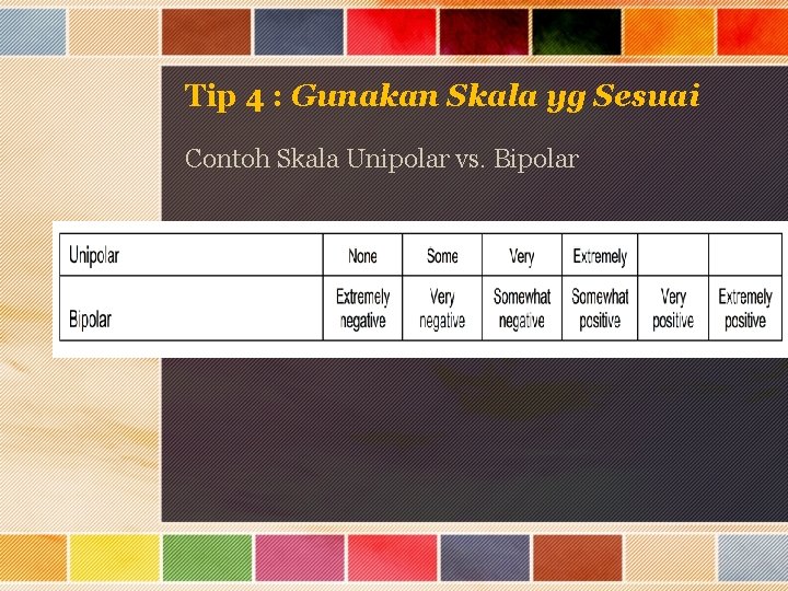 Tip 4 : Gunakan Skala yg Sesuai Contoh Skala Unipolar vs. Bipolar 