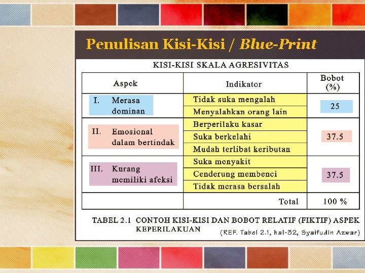 Penulisan Kisi-Kisi / Blue-Print 