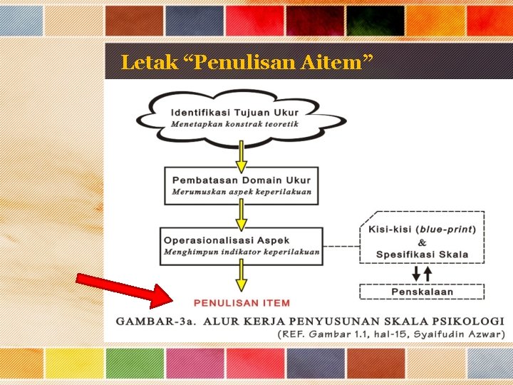 Letak “Penulisan Aitem” 